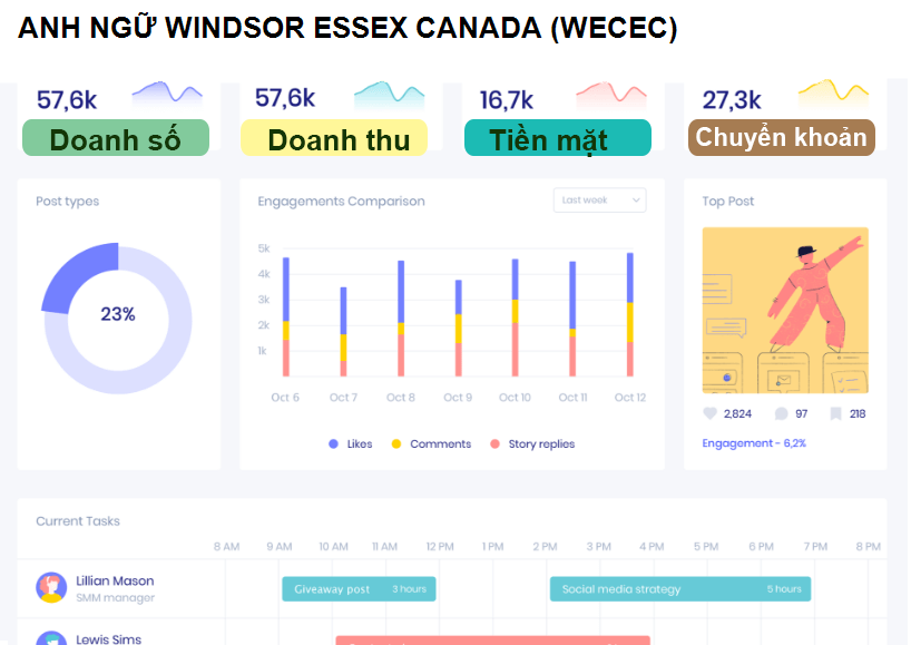 ANH NGỮ WINDSOR ESSEX CANADA (WECEC)